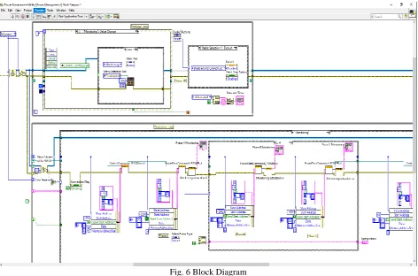 Fig. 6 Block Diagram  