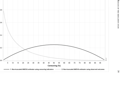 Figure 5.5: Mean within-cluster variance component for case 1: ρ = 0, m = 200, k = 40