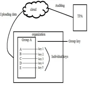 Fig. 2.Individual keys generation 