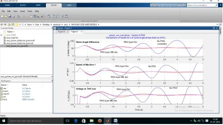 Fig. 4. Comparison of simulation result for a 6-cycle, single phase fault PSS (Generic Pa) in service; No SVC 
