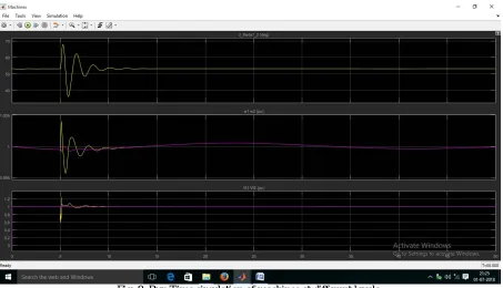 Fig. 7.Run Time simulation result V. Pos sequence B1,B2,B3 (pu) & Line power 