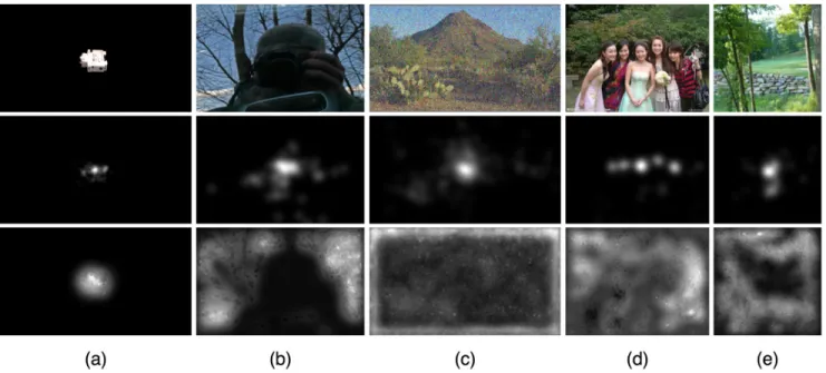 FIGURE 4. Worst results per data set. First row: original images; second row: fixation maps; third row: our saliency maps