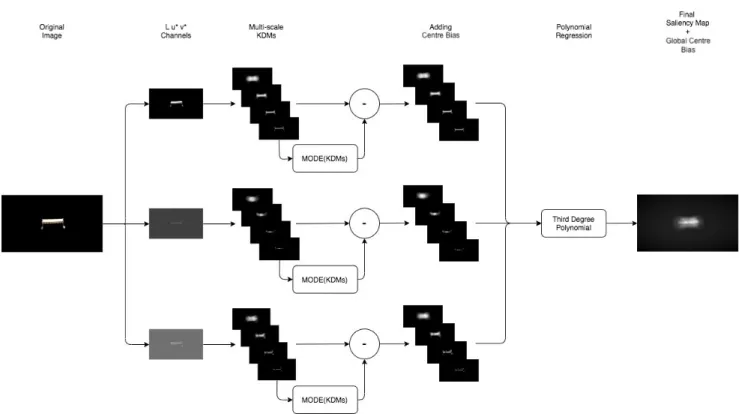 FIGURE 1. Processing steps of our algorithm for an image in the ETTO data set.