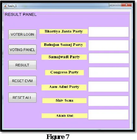  Figure 6 Control Unit (CU): It is used to store votes and used by the poll workers.