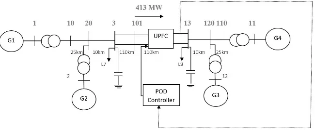 Fig. 5 Two-area four-machine interconnectedpower system with UPFC