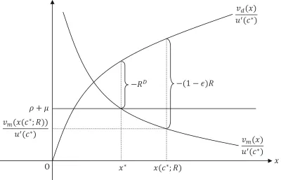 Figure 1: Case of (49)