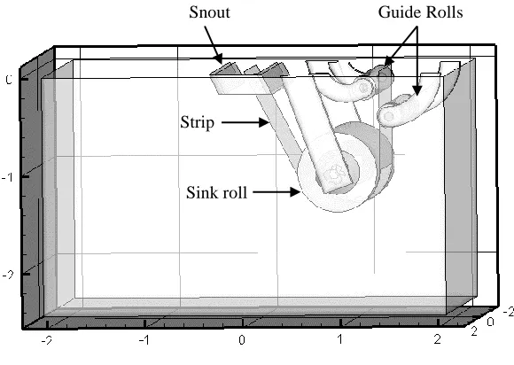 Figure 1- 2: Geometry of galvanizing bath 
