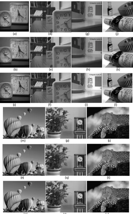 Figure 12 Visual display of source and fused images of various datasets of the proposed SDMF method