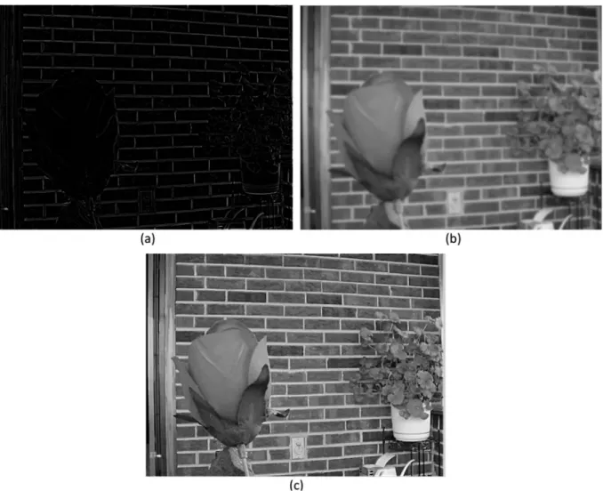 Figure 7 Visual display of final approximation, detail layers and fused image. (a) Final detail layer, (b) final approximation layer, (c) proposed SDMF fused image.