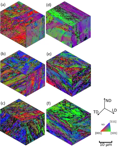 Figure 5. Quantitative analysis of microstructures by EBSD is shown in Figure 6. As shown in Figures 6(a) and (b), fraction of HAB and average misorientation is 