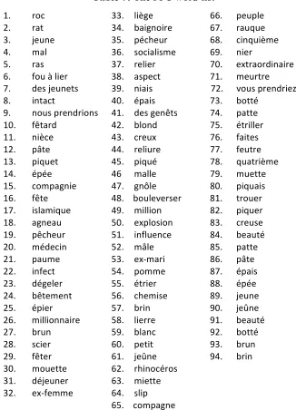 Table 7: The PFC word-list 