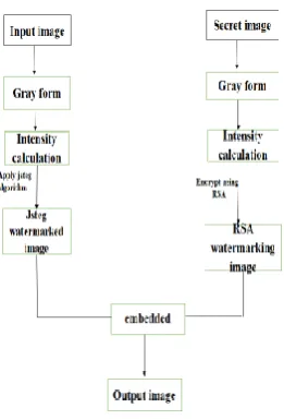 Figure 1.    Describe module designs 
