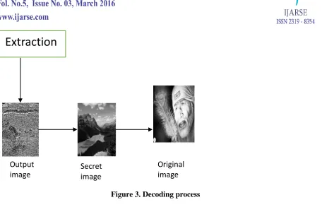 Figure 3. Decoding process 