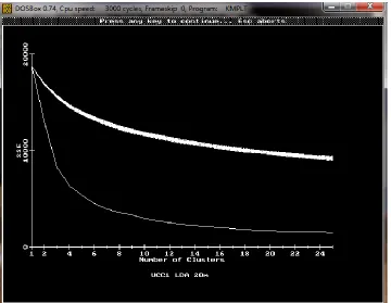 Figure 3-1: SSE Plot from Unconstrained Clustering 