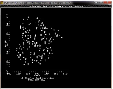 Figure 3-2: TFQA Plot of Unconstrained Clustering 