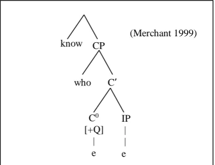 Figure 2.  Sluicing as ‘wh-fragments’. 