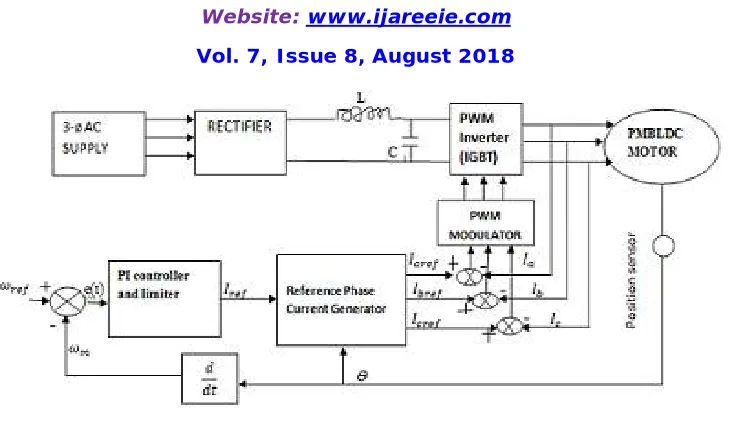 TABLE - 1 Rotor position and phase reference currents 