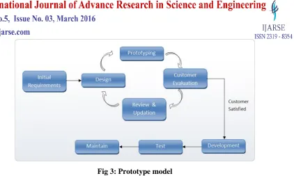Fig 3: Prototype model 