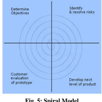 Fig. 5: Spiral Model 