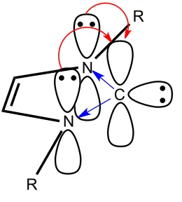 Figure 1-1 σ-withdrawing (blue arrows) and π-donating (red arrows) effects of the nitrogen heteroatoms to stabilize the singlet carbene structure in NHCs.1 