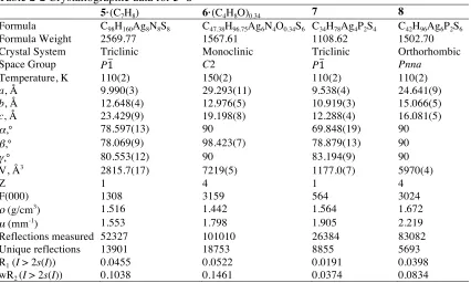 Table 2-2 Crystallographic data for 5−8 