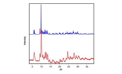 Figure 3-3 Powder X-ray diffraction pattern of [Ag6{P(SiMe3)2}6] (10), blue: simulated, red: ob-