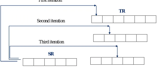 Fig 4. Graphical description of steps 2 to 3 