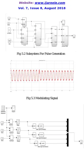 Fig.5.4 “produce PWM” subsystem 