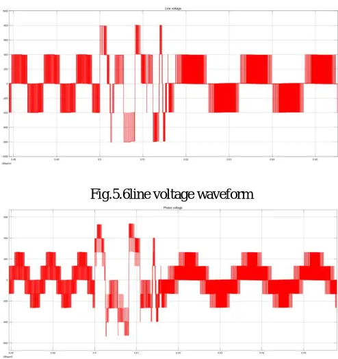 Fig.5.6line voltage waveform 