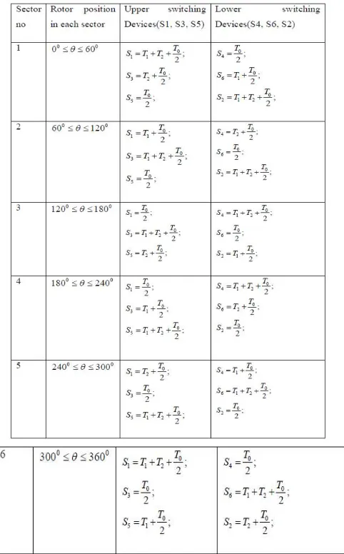 Table 3.1. Switching Times for  Each Sector  
