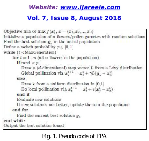 TABLE I. Objective Function parameters 