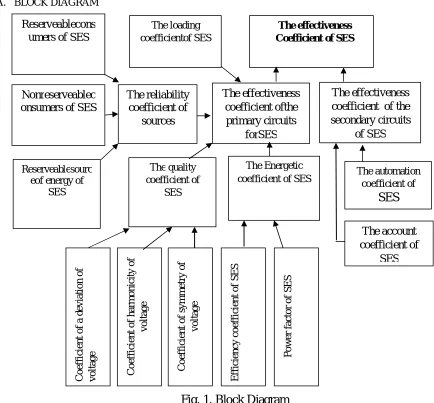 Fig. 1. Block Diagram 