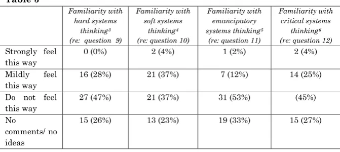 Table 3  