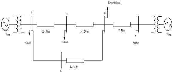 Figure 1. Basic configuration of SSSC 
