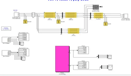 Figure 3 : Voltage  Waveform of Four buses without SSSC 