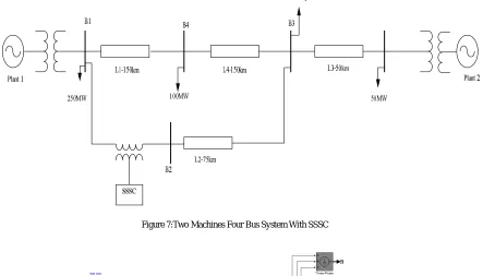 Figure 9 : Voltage Waveform of Four buses with SSSC Connected in Series with Bus 2 (B2) 