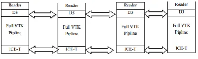 Figure 1. ParaView frame structure.  
