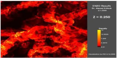 Figure 3. Molecular cloud density animation in a frame. 