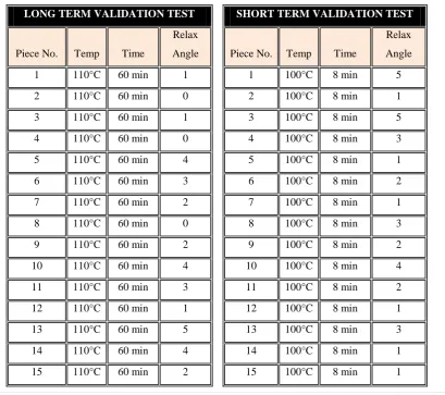Table 8. Relaxation angle applying Long and Short term validation test to tube B 