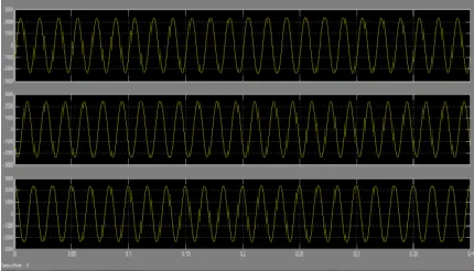 Fig. 2 Simulation diagram showing the control strategy ofproposed D VSI scheme 