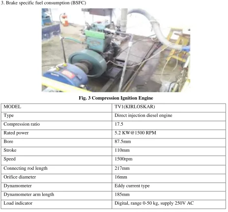 Fig. 3 Compression Ignition Engine 