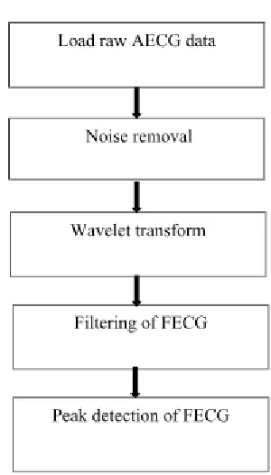 Fig. 1 Flow chart of FECG analysis 