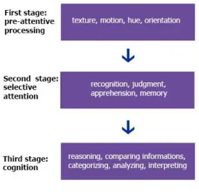 Figure 1 Information processing in mental space 