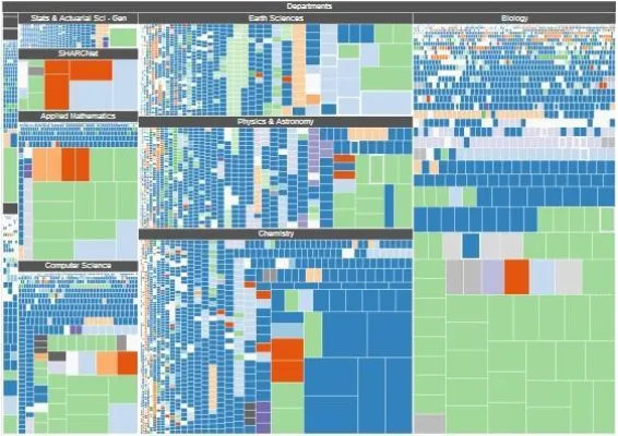 Figure 6 Treemap layout 