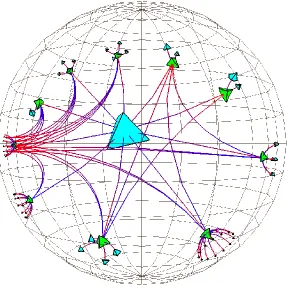 Figure 10 3D hyperbolic tree 