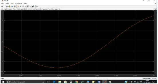 Figure 2 represents the voltage graph using without UPFC condition for IEEE bus system at bus 14 as it is the critical zone of IEEE 14 standard bus system