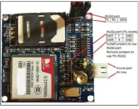Fig. 5. GSM Module 
