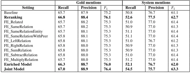 Table 4: Results with reranking, enriched and joint models