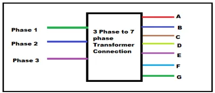 Figure 1: Block representation of the proposed system  
