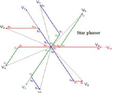 Figure 3:A schematic drawing of a three phase power system utilizing a three phase to seven phase “star-star” power transformer with secondary windings